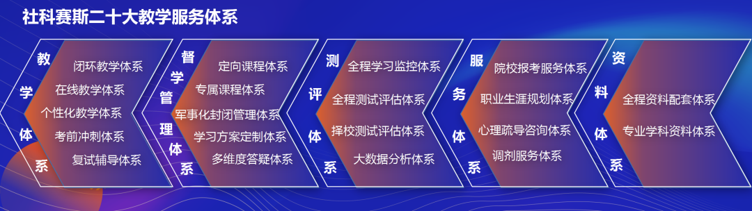 面向新起點！社科賽斯持續布局考研教育培訓，三大產品體系發布！