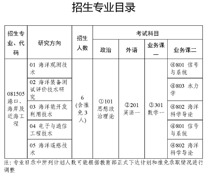 2024考研專業目錄：國家海洋技術中心2024年碩士研究生專業目錄