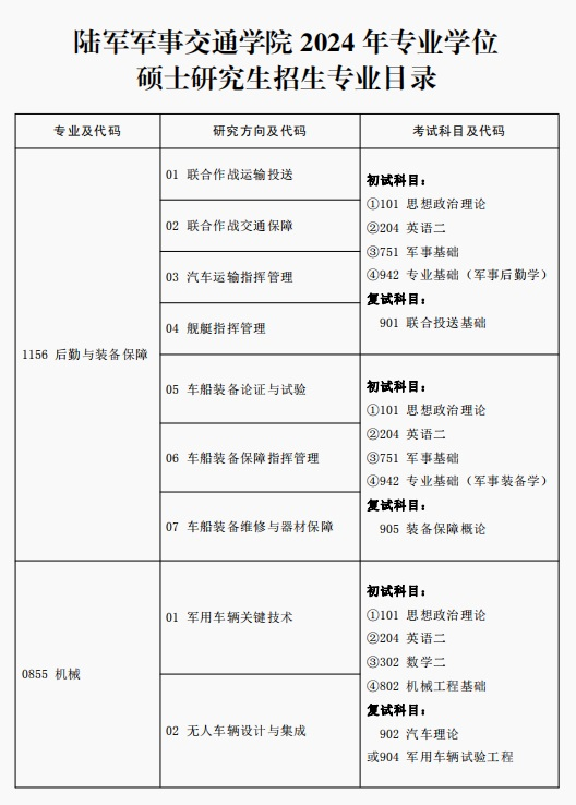 2024考研專業目錄：陸軍軍事交通學院2024年碩士研究生專業目錄