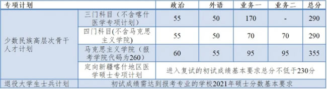 2021考研34所自主劃線分數線：同濟大學2021年全國碩士研究生招生考試進入復試的初試成績基本要求