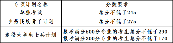 2021考研34所自主劃線分數線：大連理工大學2021年全國碩士研究生招生考試考生進入復試的初試成績基本要求