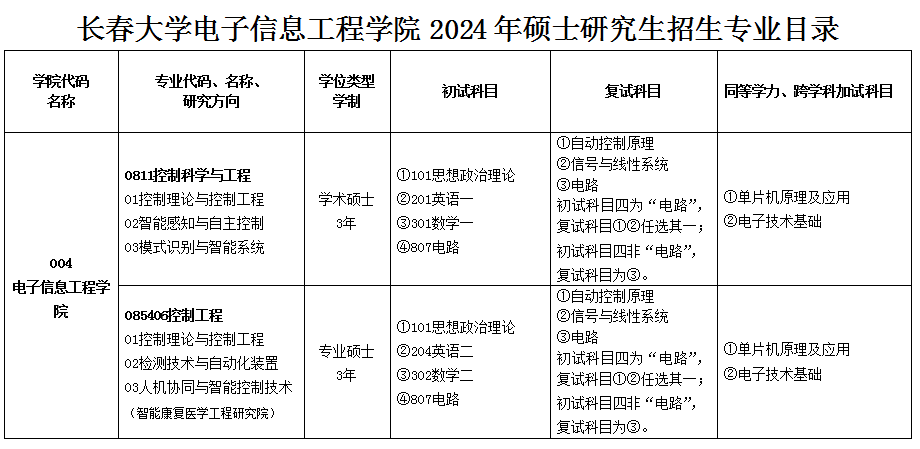 2024考研調劑：長春大學電子信息工程學院控制科學與工程（學碩）、控制工程（專碩）接收研究生調劑