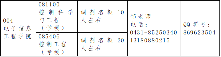 2024考研調劑：長春大學電子信息工程學院控制科學與工程（學碩）、控制工程（專碩）接收研究生調劑