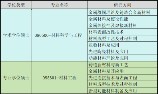 2024考研調劑：沈陽工業大學材料科學與工程學院2024年考研調劑通知