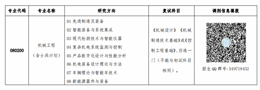 2024考研調劑：陜西理工大學機械工程學院2024年“機械工程”專業（080200）碩士研究生招生調劑公告