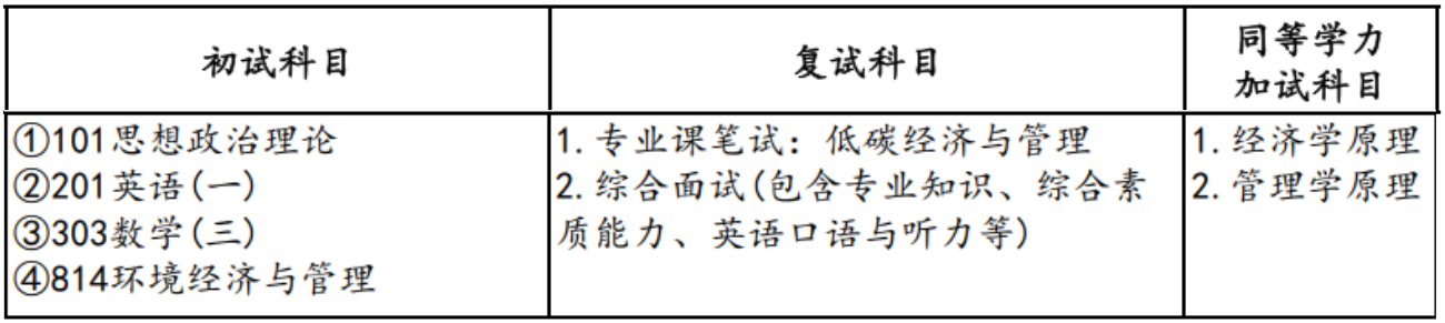 2024考研預調劑：山東財經大學中國國際低碳學院2024年碩士研究生預調劑公告