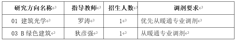 2024考研預調劑：中國建筑科學研究院2024年碩士研究生招生考試調劑意向通知