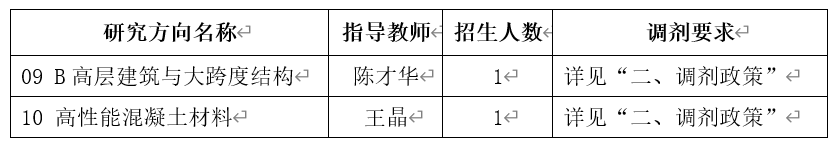 2024考研預調劑：中國建筑科學研究院2024年碩士研究生招生考試調劑意向通知