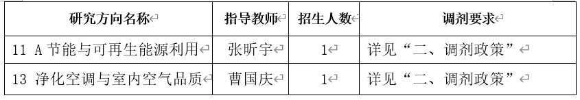 2024考研預調劑：中國建筑科學研究院2024年碩士研究生招生考試調劑意向通知