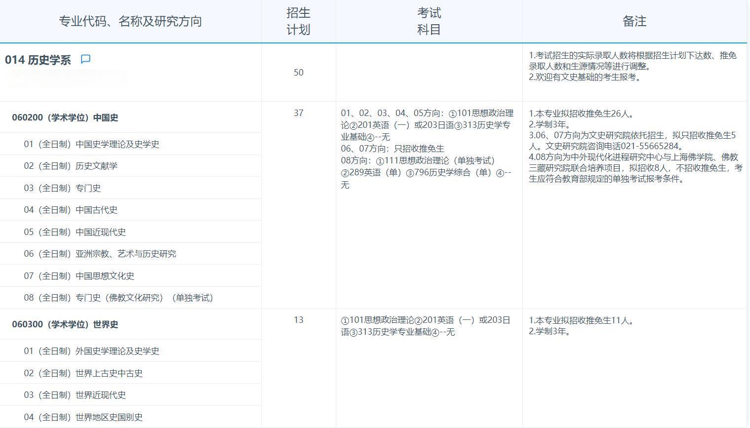 2025考研專業(yè)目錄：復(fù)旦大學(xué)歷史學(xué)系2025年招收攻讀碩士學(xué)位研究生專業(yè)目錄